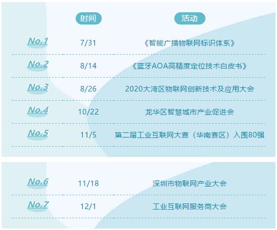 聯萬物乾坤，執云端牛耳丨云里物里2021年度戰略發展規劃會議圓滿召開
