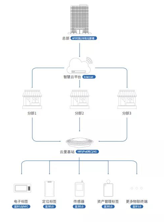 2021深圳國際電子展暨嵌入式系統展倒計時5天！文末解鎖免費公交地鐵福利
