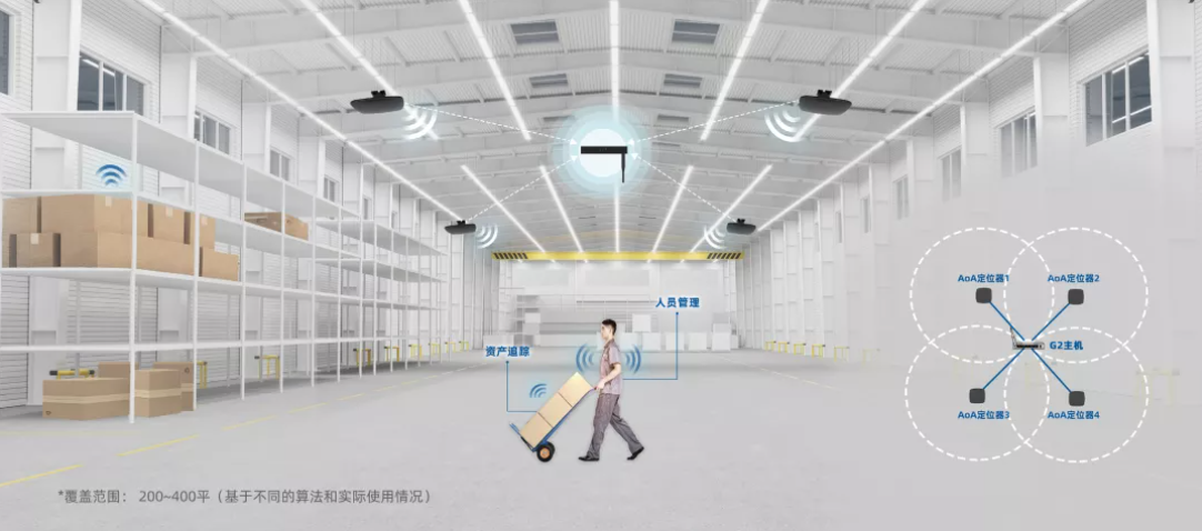 云里物里AoA精準室內定位榮獲IOTE2021金獎！