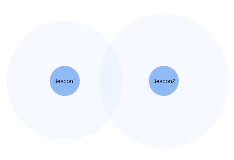 iBeacon信息推送是如何完成的？