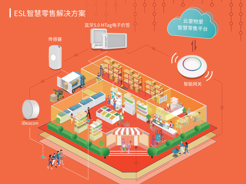 聚焦CITE2020丨共創智能互聯新時代，云里物里電子標簽大放異彩