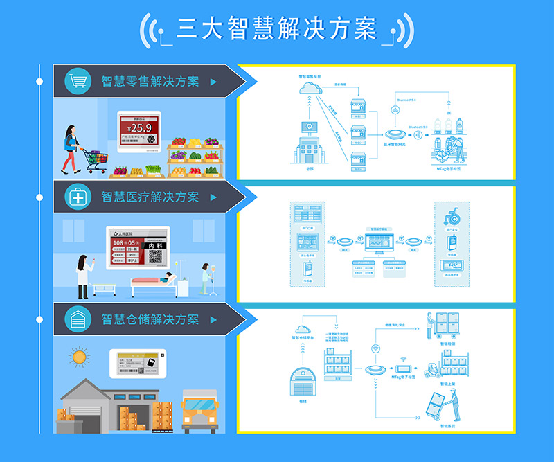 聚焦CITE2020丨共創智能互聯新時代，云里物里電子標簽大放異彩