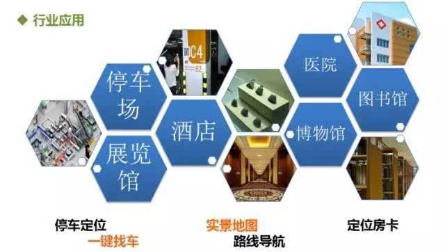 iBeacon設備有哪些用途？