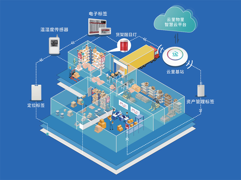 云里物里亮相電子紙產業聯盟兩岸智慧物聯峰會，助力行業“碳中和”