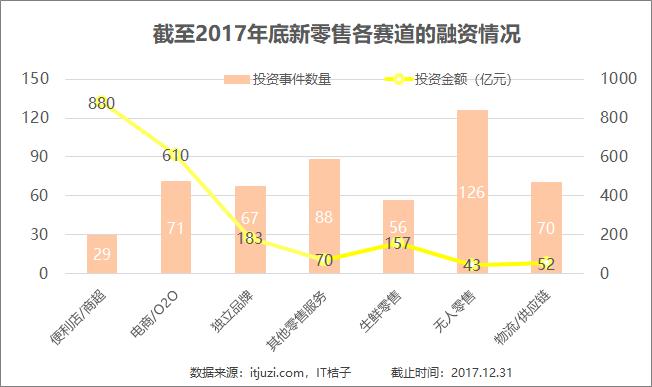 巨頭入局無人零售下半場，無人零售發展紅利仍在