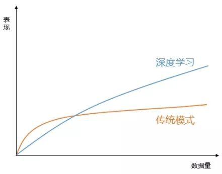 物聯網項目失敗率高達75%，原因何在？