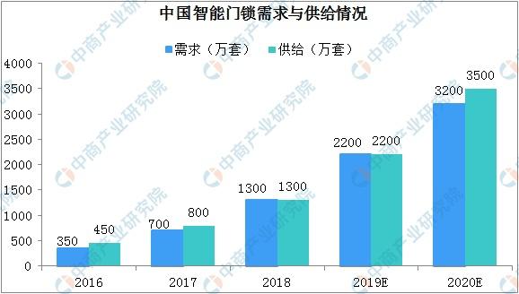 智能門鎖存風險，雙重驗證更安全