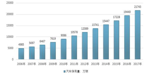 停車難、停車亂背景下，智能車位鎖解決方案應運而生