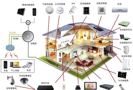 什么是物聯網網關？一文帶你看清楚