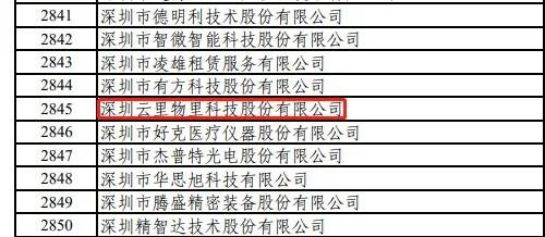 云里物里榮獲國家級專精特新“小巨人”稱號，加速數字場景發展！