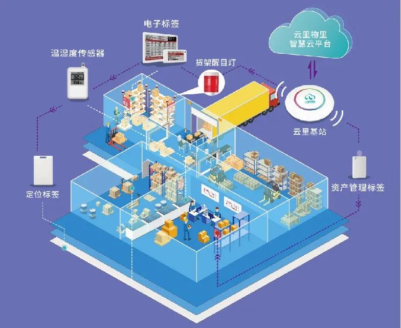 龍華區智慧城市產業促進會成立，云里物里助力建設智慧龍華