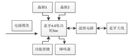藍牙智能防丟器用什么芯片好？