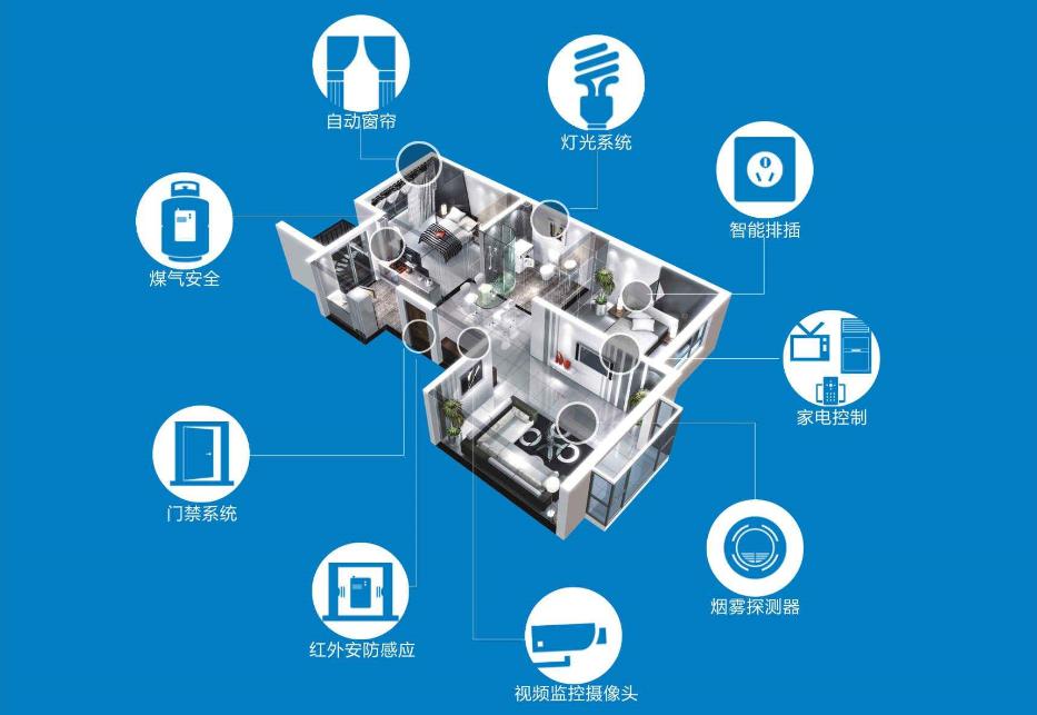 智能家居系統為何采用藍牙無線通訊技術？