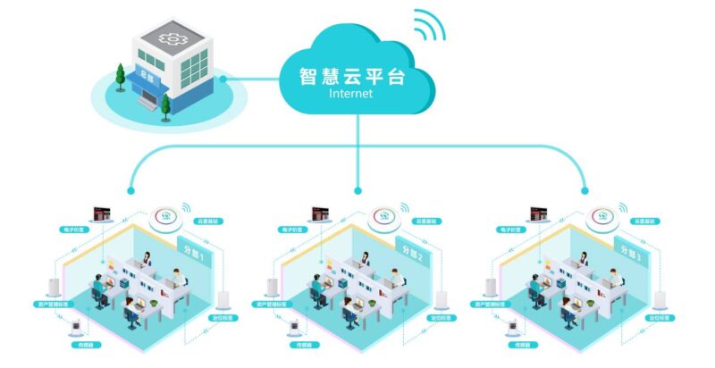 藍牙網關有什么用？如何連接ble網關設備